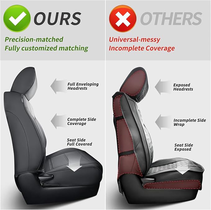 coverdream Highlander Seat Covers Full Set for 2020-2026 Toyota Highlander SUV Seat Cushion,2nd Row Captain Chair,Fully Covered,Breathable Polyester Car Seat Protector (Gray)